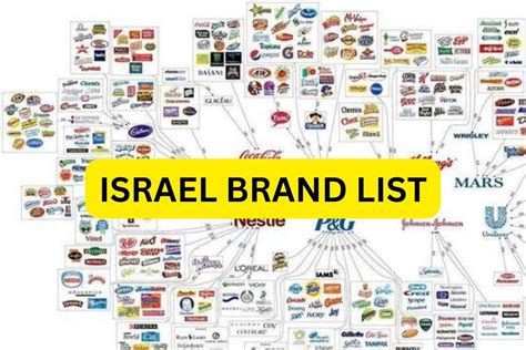 clothing companies that support israel.